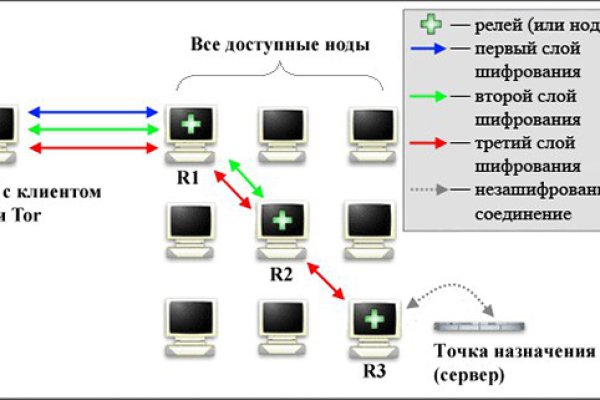 Магазин мега вход